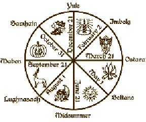 sabbats, wiccan